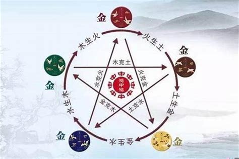 命格 金木水火土|五行查询生辰八字查询,查自己五行属什么